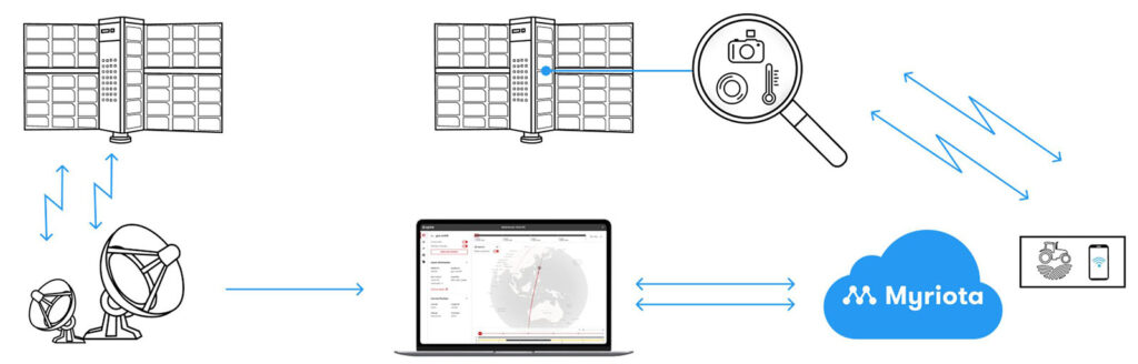 Spire's 'Software in Space' solution delivers for Myriota