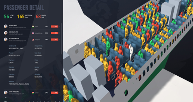 Passenger seat layout