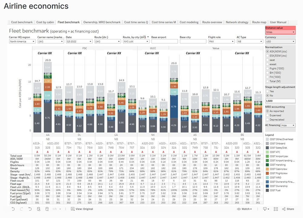 Skailark fleet benchmark North America hidden carrier names