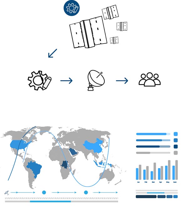 Spire’s Constellation Management Platform - what Spire provides illustration