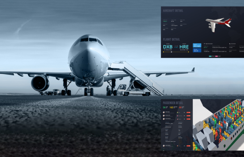 threat matrix using air traffic data