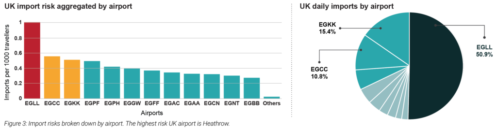 Spire Aviation Industry Data graph