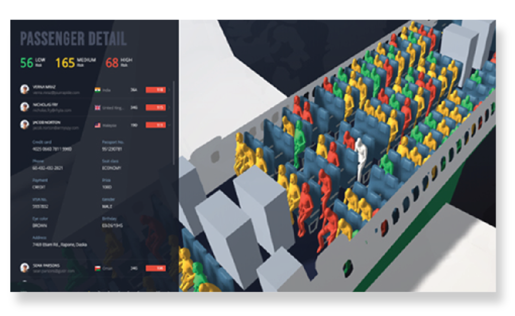 Passenger detail dashboard graphic