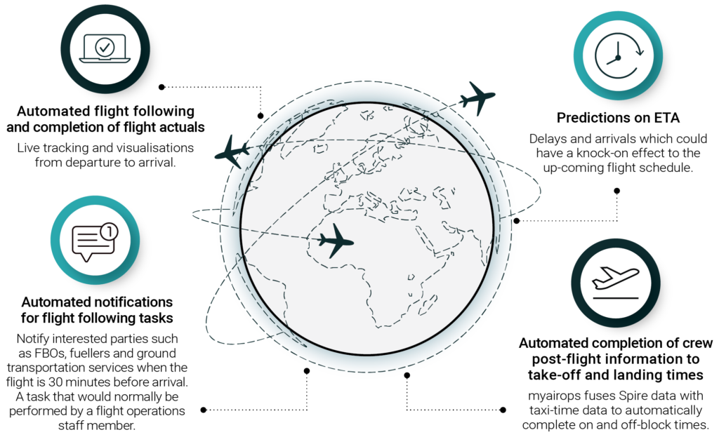 Spire Aviation air traffic data for ERP solutions from myairops